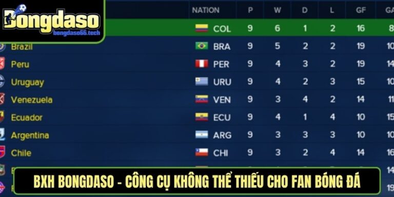 bxh bongdaso 3