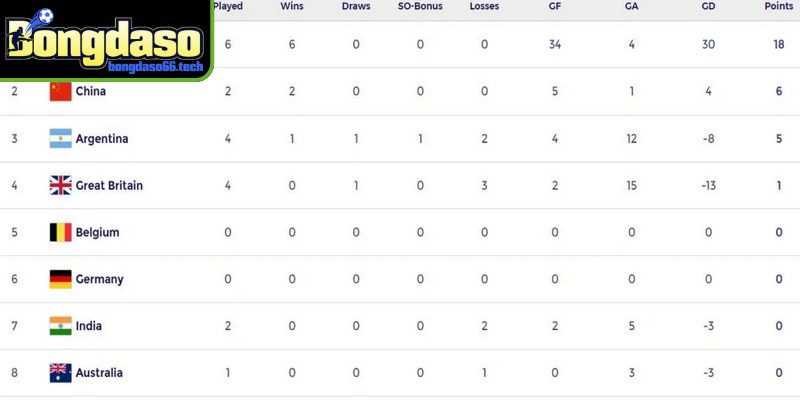 Dữ liệu đa chiều, chi tiết đến từng milimet cho người dùng 