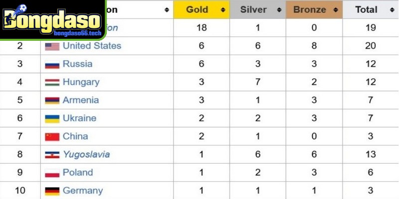 Hướng dẫn cách truy cập BXH Bongdaso chuẩn cho bạn 