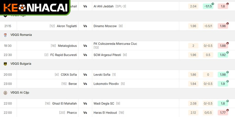 Duy trì kỷ luật khi theo dõi kèo trực tuyến để đạt được thành công